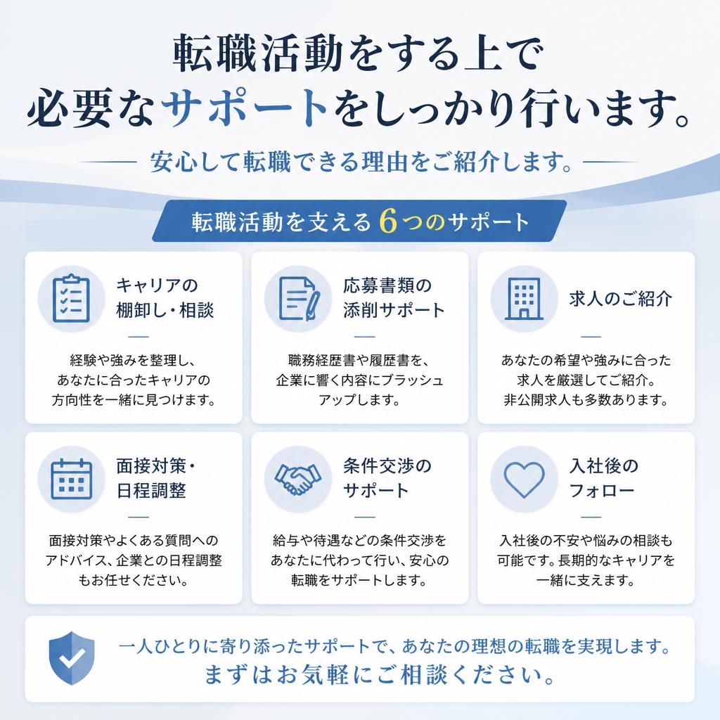 転職活動を支える充実のサポート体制