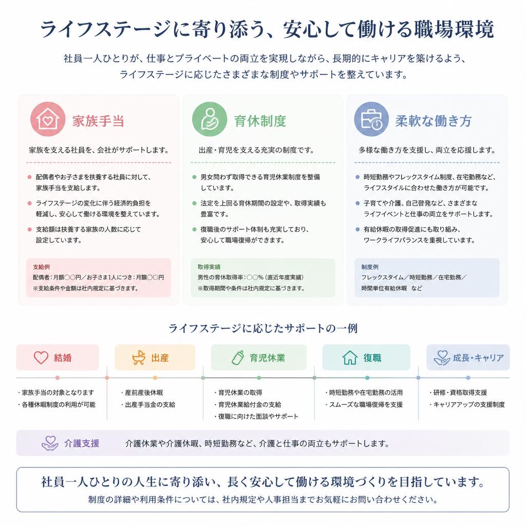 4. 充実した支援体制