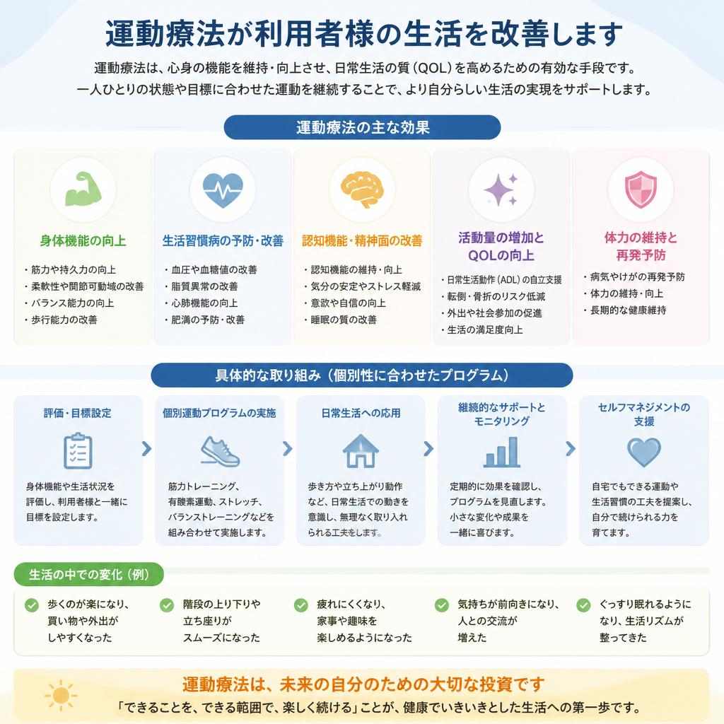 運動療法の重要性