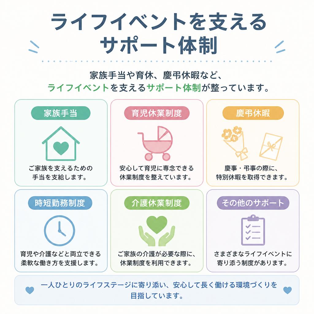 充実の支援体制