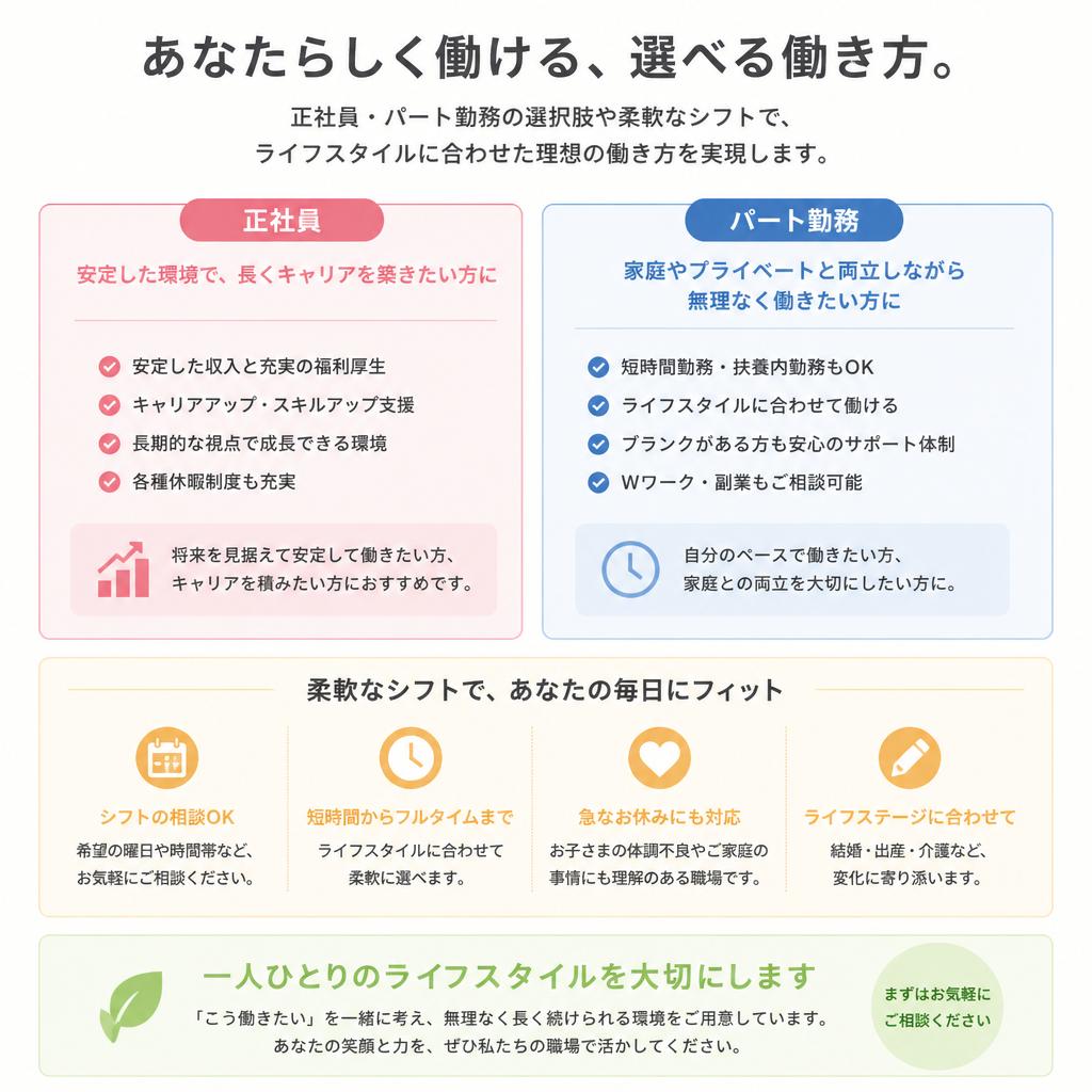 勤務条件と働き方