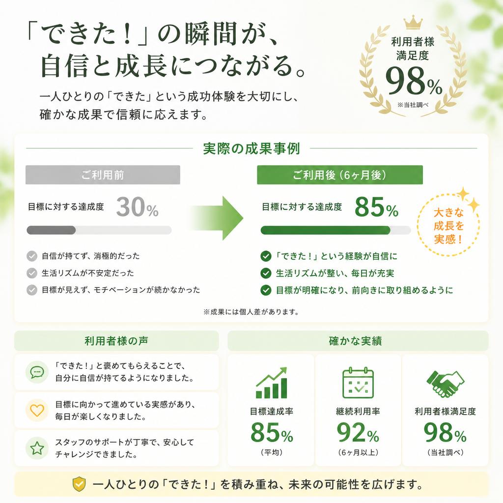 利用者様の成功事例