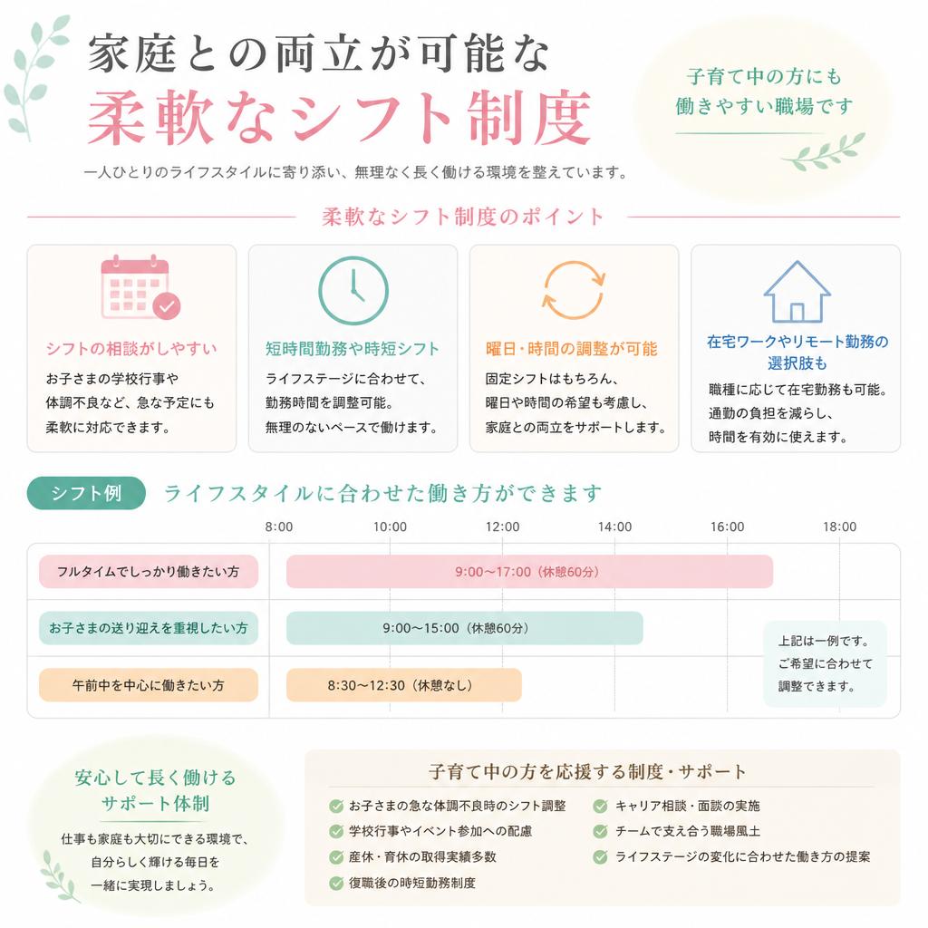 働きやすいシフト制度