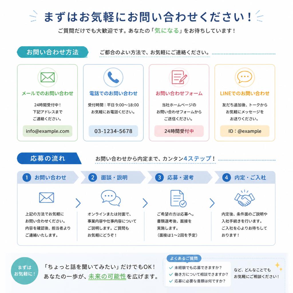 7. お問い合わせ・応募方法