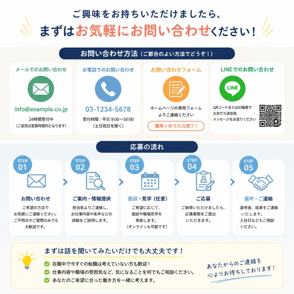 7. お問い合わせ・応募方法